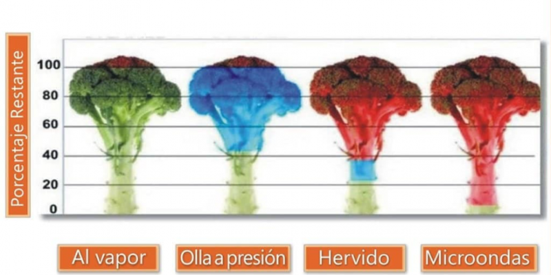 conservacion